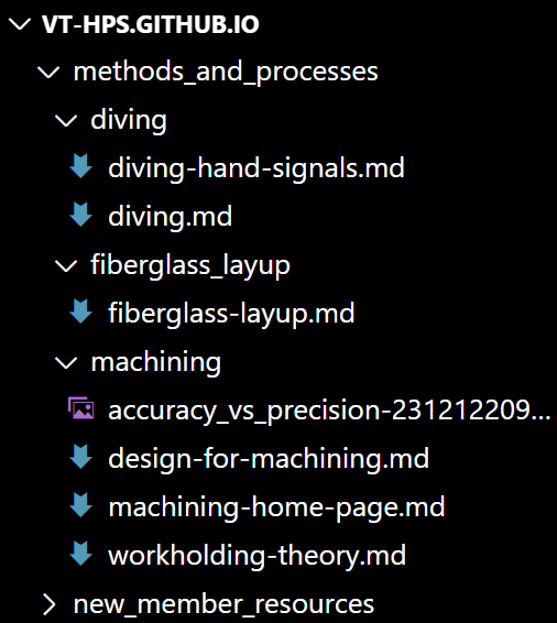 example of folder and file naming convention